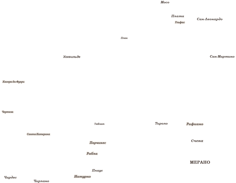 Названия городов и селений массива Тексель в Эцтальских Альпах